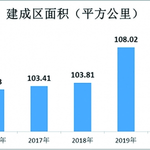 2020���x���Ї�(gu��)��(j��ng)��(j��)�����(hu��)�l(f��)չ�y(t��ng)Ӌ(j��)����(b��o)