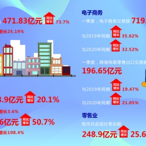 L(zhng)21.1% һȽ(jng)(j)_(ki)T(mn)t