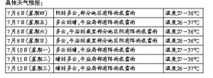 족Ͼ (qing)횷 δ춼ǡ󡱵ɣ