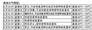 xпǰ LՈ÷(zhn)